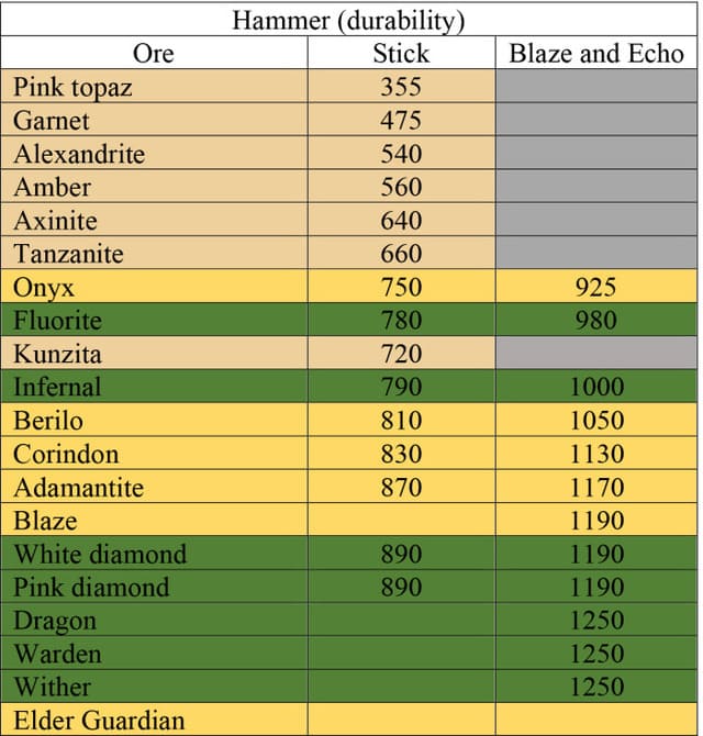 Информация о прочности Молотов