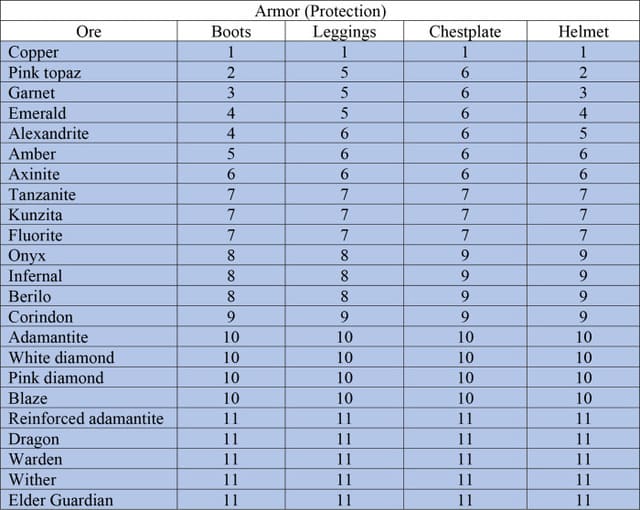 Информация о защите брони
