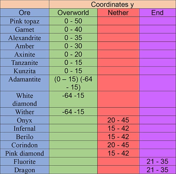 Информация о генерации руды