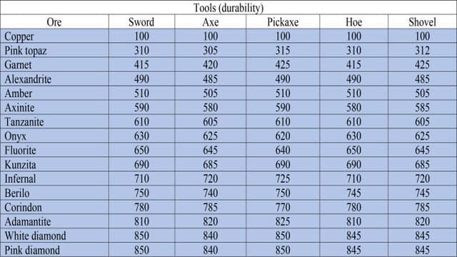 Информация о прочности инструментов