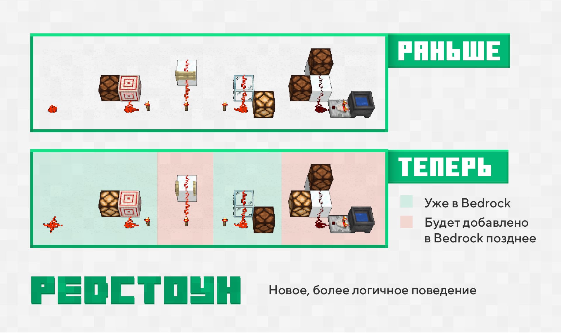 Изменения в механике редстоуна