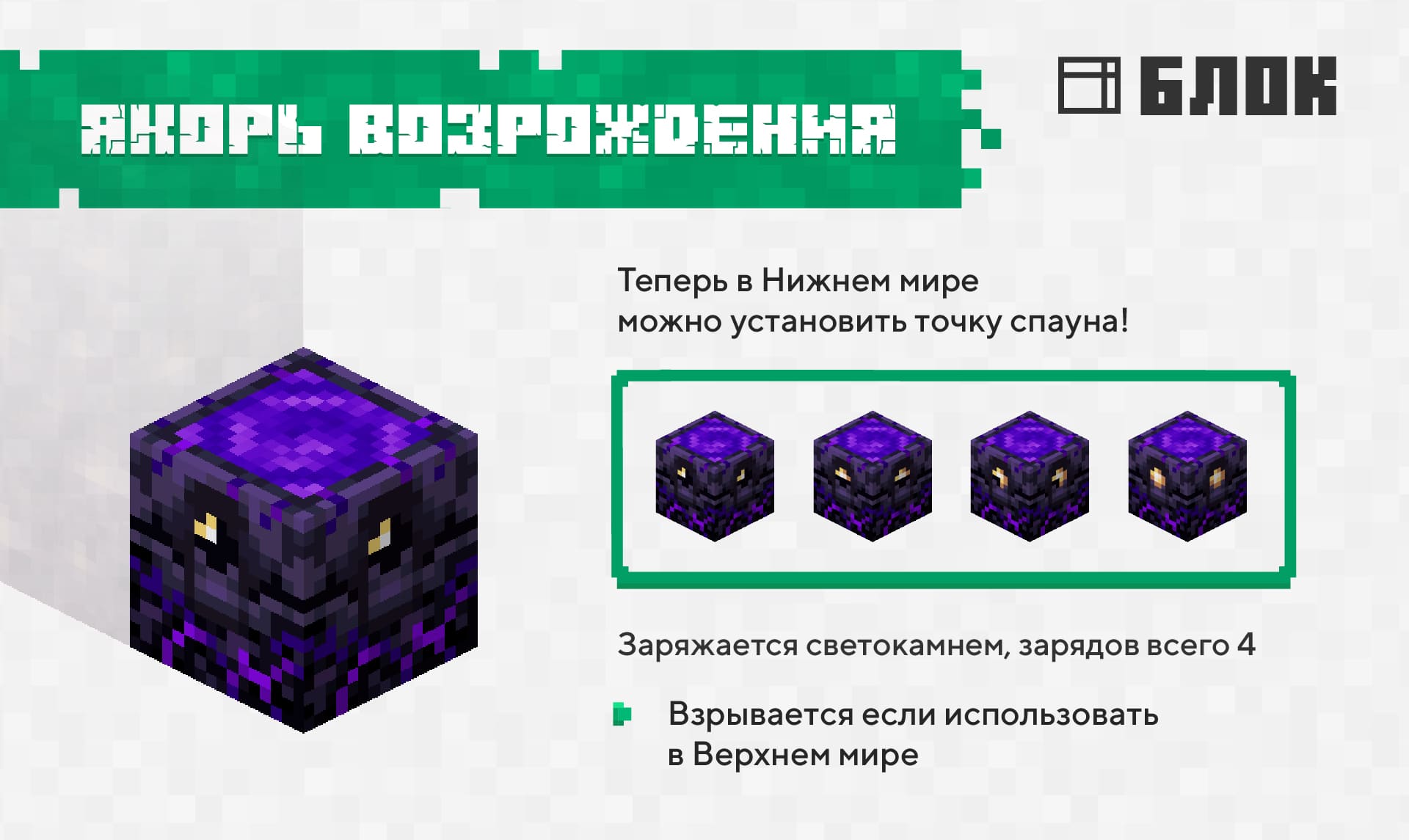 Обзор якоря возрождения